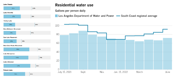 California+Water+Scarcity